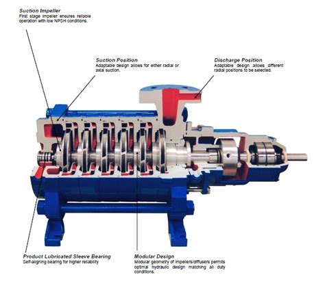 multistage centrifugal pump components|multi stage centrifugal water pumps.